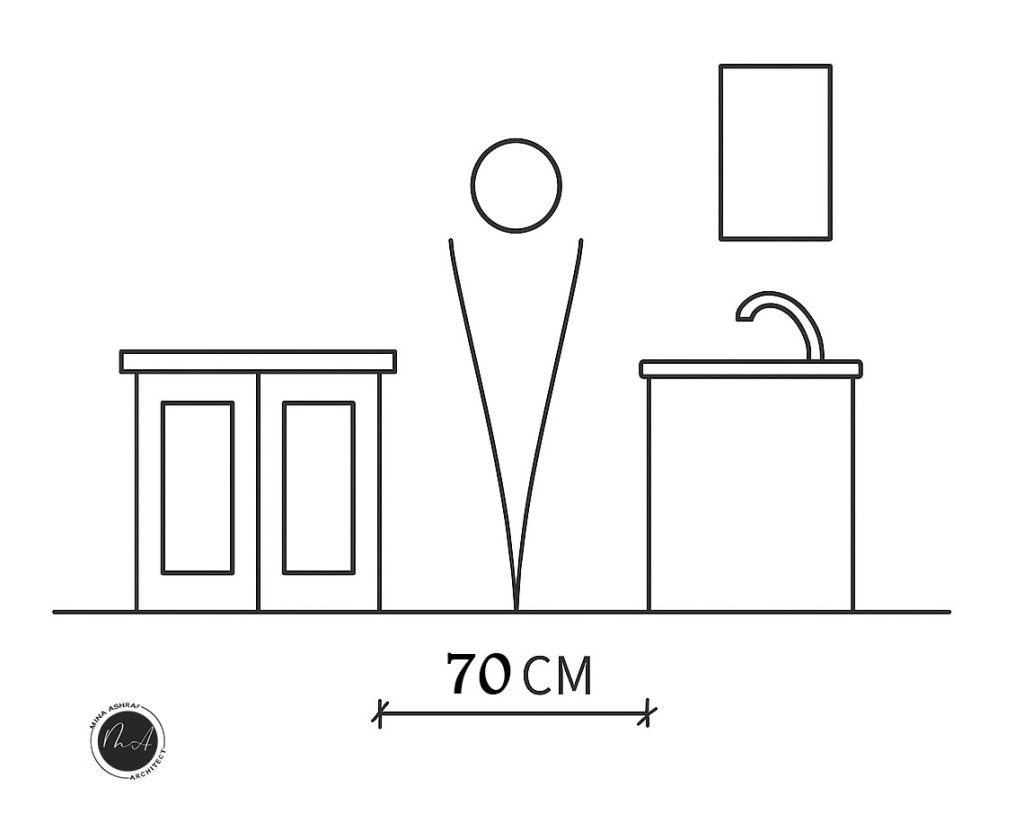 المسافة أمام وحدات المطبخ