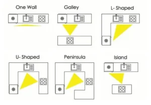 انواع المطابخ