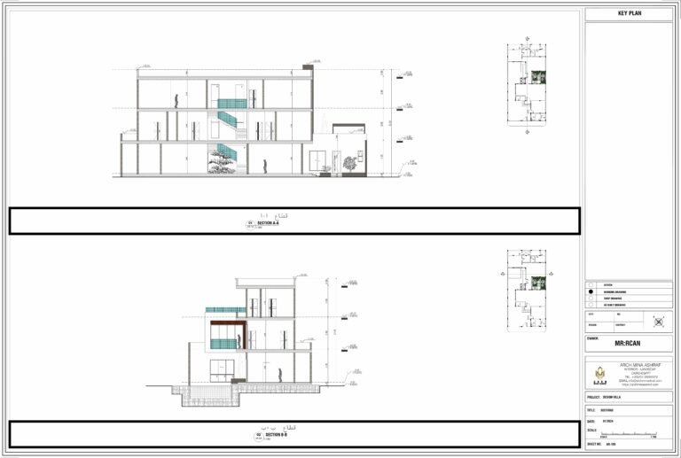 الاسس المعماريه لتصميم المطابخ