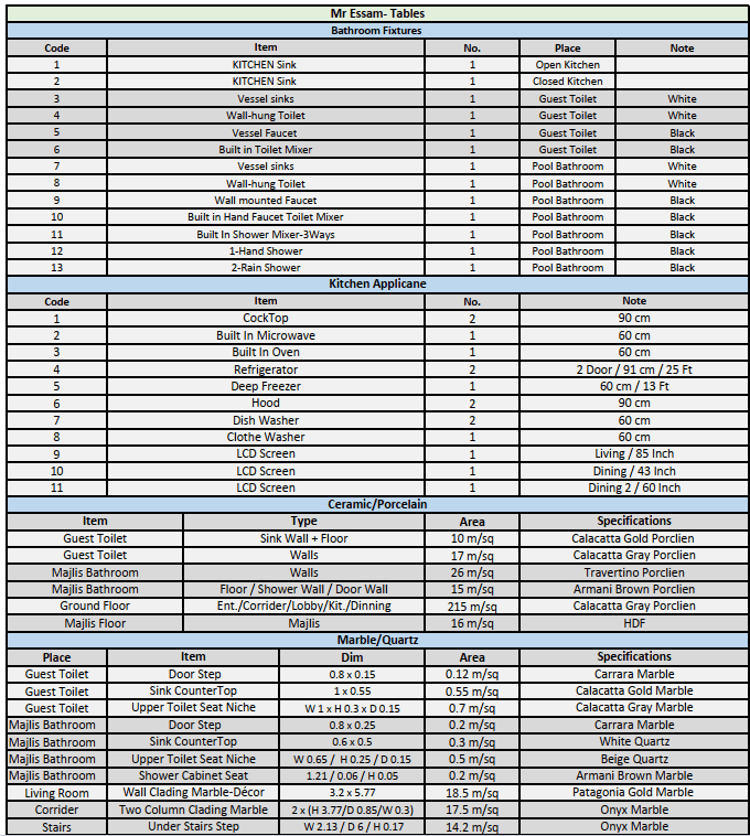 حصر كميات التصميم الداخلى