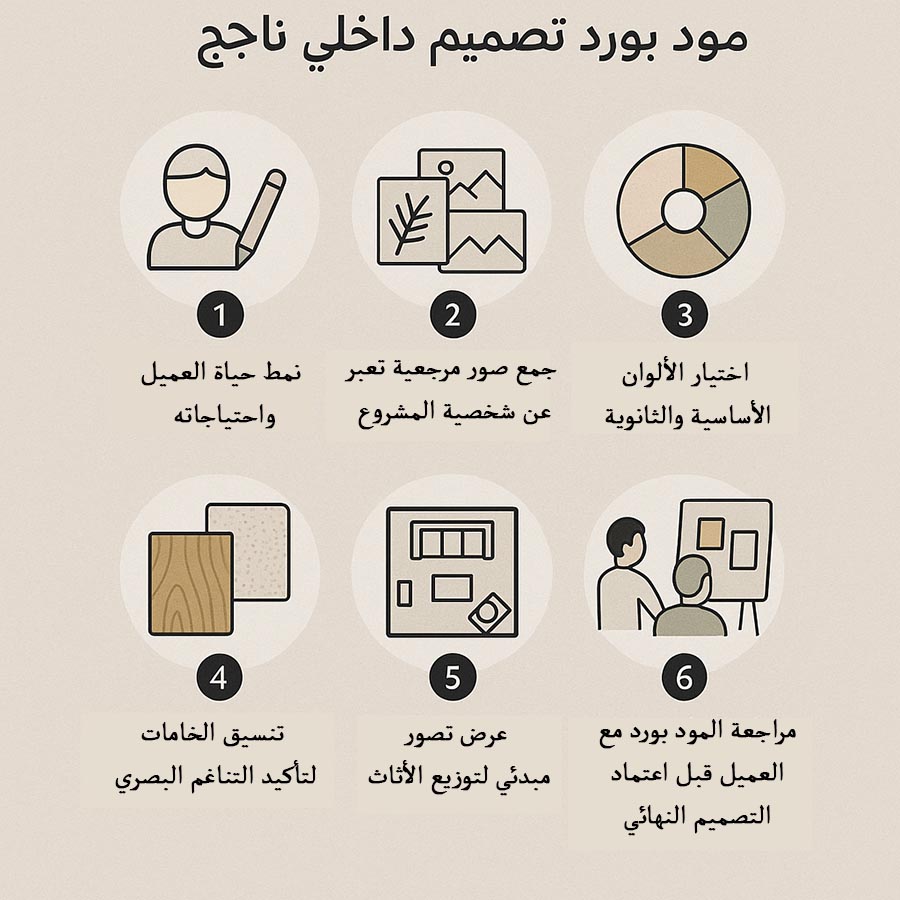 مود بورد التصميم الداخلى ناجح